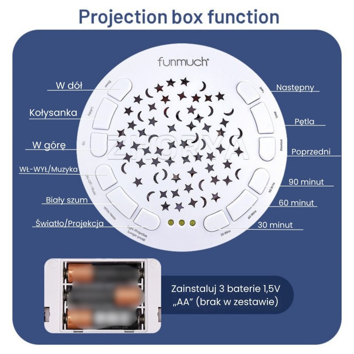 Słonik Projektor Przytulanka WOOPIE – Uspokajacz 12 Melodii 0+